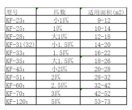 桐城空调维修