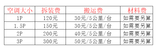 桐城空调移机及费用电话在哪里找